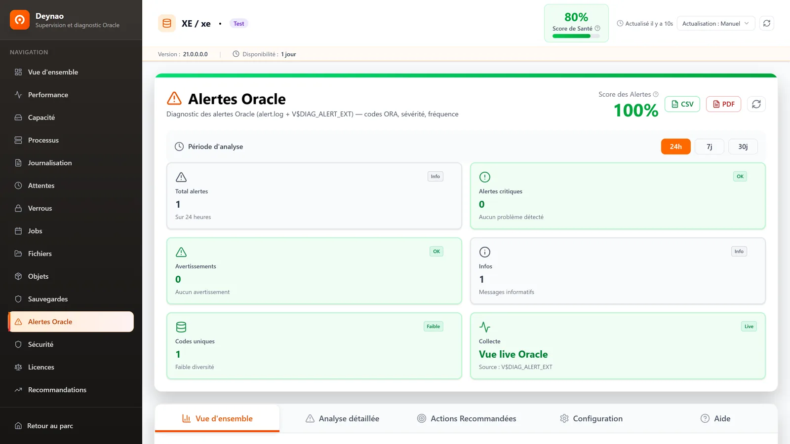 Tableau des alertes Oracle de Deynao : total, alertes critiques, avertissements, codes uniques et analyse de l'alert.log