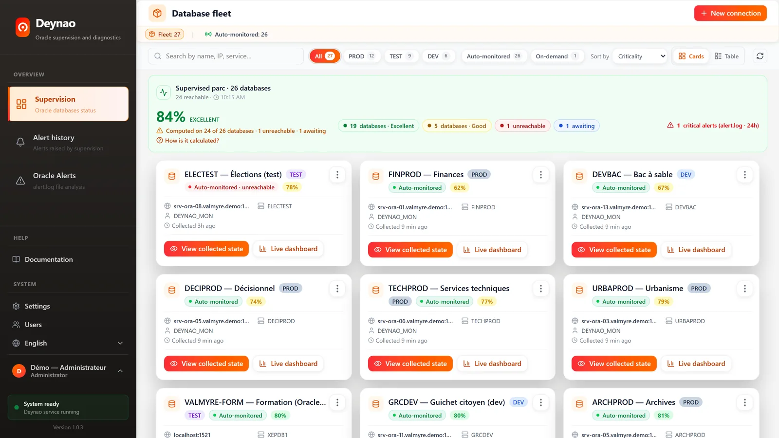 Deynao fleet showing several Oracle databases, their health scores and active alerts