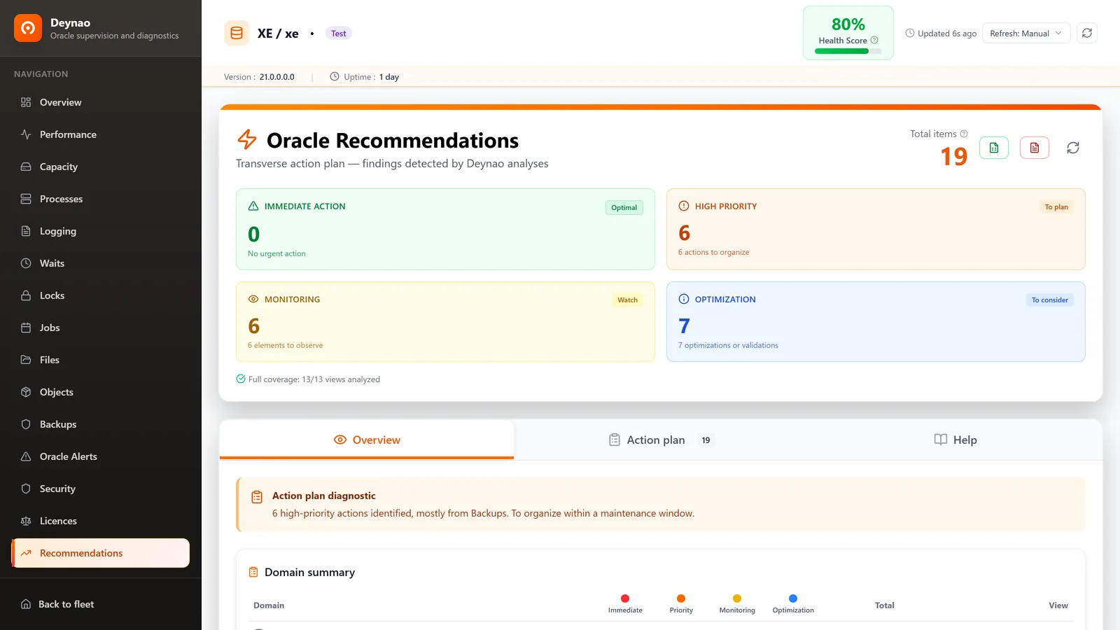 Deynao recommendation plan ranked by priority: immediate, priority, watch and optimization