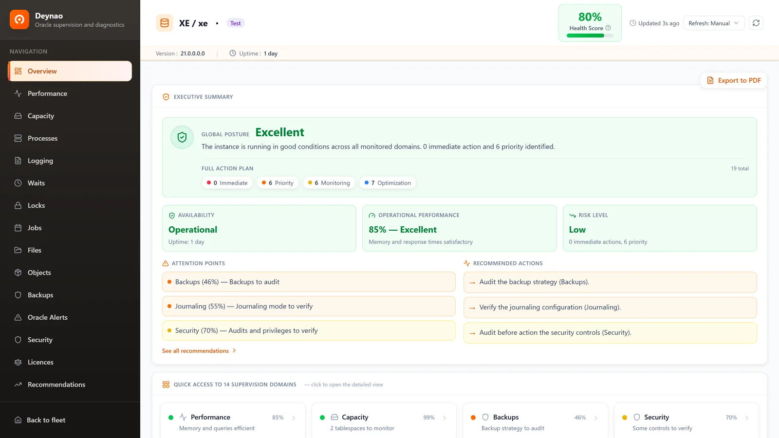 Deynao single-database overview: the overall health score and the 14 supervision domains with their scores